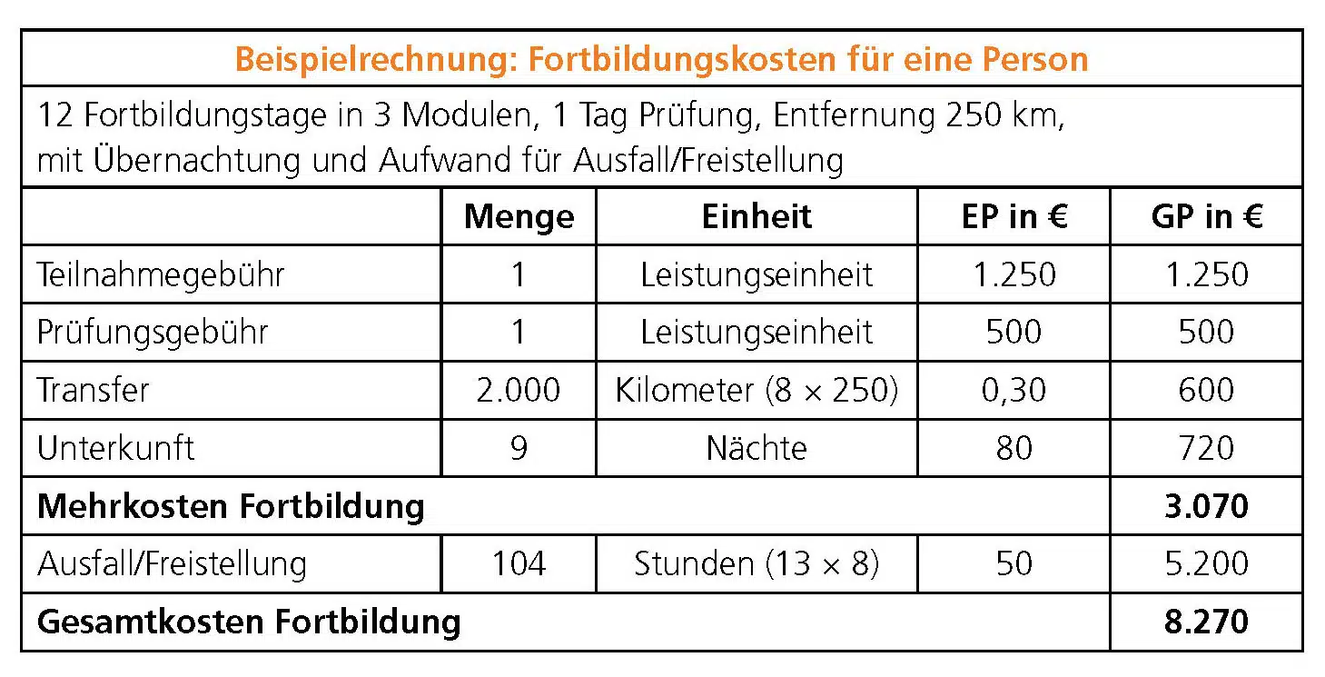 Immer auf dem Laufenden bleiben